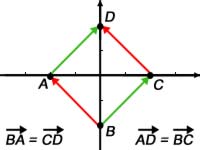 Koordinatensystem mit einem Quadrat aus Vektoren